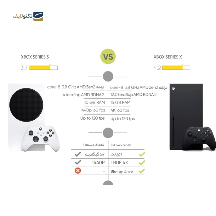 ایکس باکس سری اس فول گیم رندوم آفلاین - Xbox series S With Offline Random Game