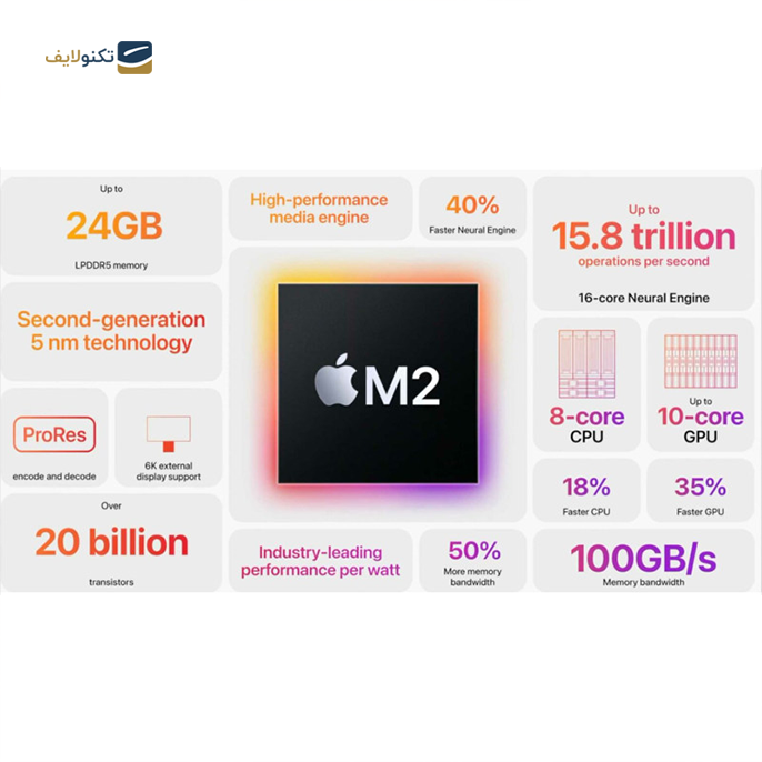 لپ تاپ اپل 13.6 اینچی مدل MacBook Air MLY43 M2 2022 8GB 512GB - MacBook Air 13 MLY43 M2 2022 8GB 512GB