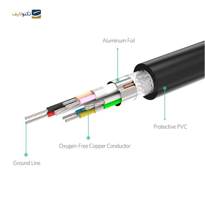 کابل تبدیل USB نری به مادگی یوگرین US121 مدل 10323 طول 15 متر - UGREEN US121-10323 USB2.0 Extension Cable 15m