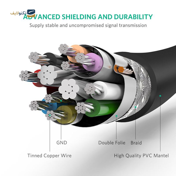 کابل تبدیل USB نری به مادگی یوگرین US129 مدل 30125 طول 0.5 متر - UGREEN US129-30125 USB Extension Cable 0.5m