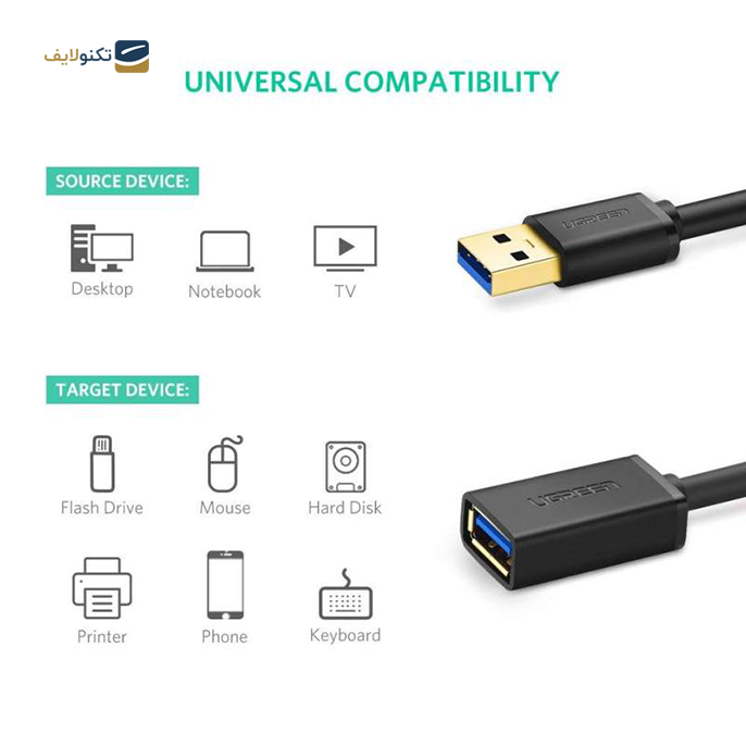کابل تبدیل USB نری به مادگی یوگرین US129 مدل 30125 طول 0.5 متر - UGREEN US129-30125 USB Extension Cable 0.5m