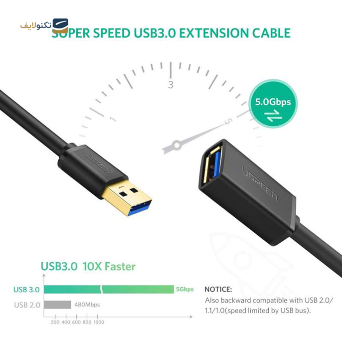 کابل تبدیل USB نری به مادگی یوگرین US129 مدل 30125 طول 0.5 متر - UGREEN US129-30125 USB Extension Cable 0.5m