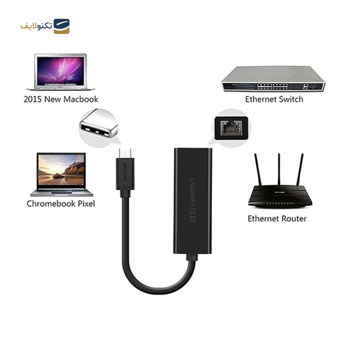 کابل USB-C به شبکه یوگرین مدل 30287   - UGREEN 30287 USB-C to Ethernet