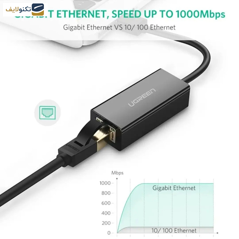 مبدل USB-C به Lan یوگرین مدل US236-50307 - 