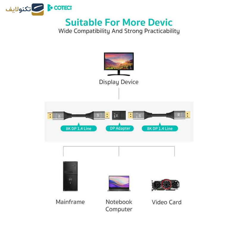 مبدل Display port کوتتسی مدل 87608 - Coteetci 87608 Display port Converter