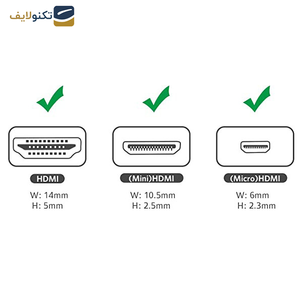 مبدل Micro HDMI به Mini HDMI-HDMI یوگرین مدل HD129 - 