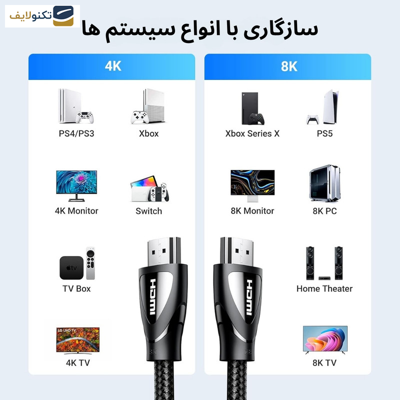 کابل HDMI یوگرین مدل HD140 طول 2 متر - 