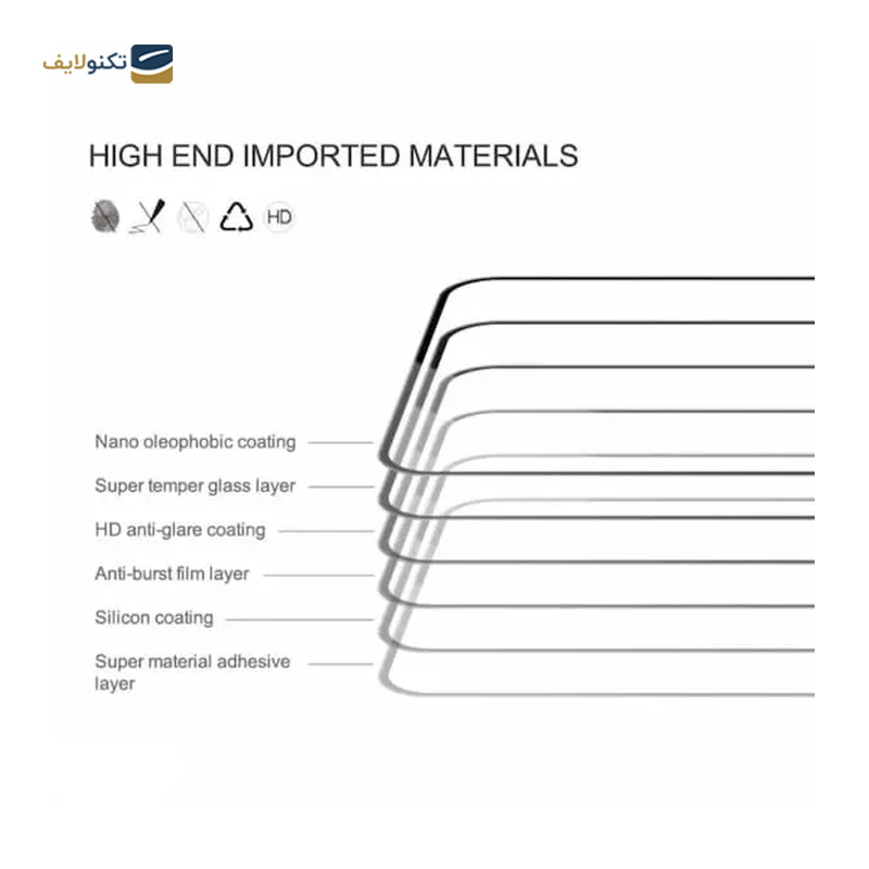 گلس گوشی شیائومی 12X/12/12s اوجی مدل شیشه ای فول چسب 9H - 