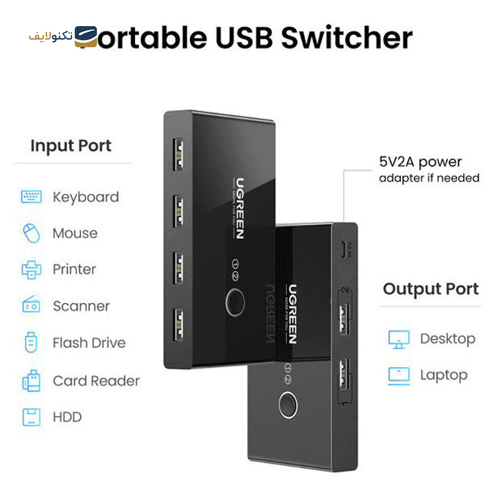 هاب سوئیچ USB یوگرین 4 پورت US216 مدل 30767 - UGREEN US216-30767 4 Port HUB Switch