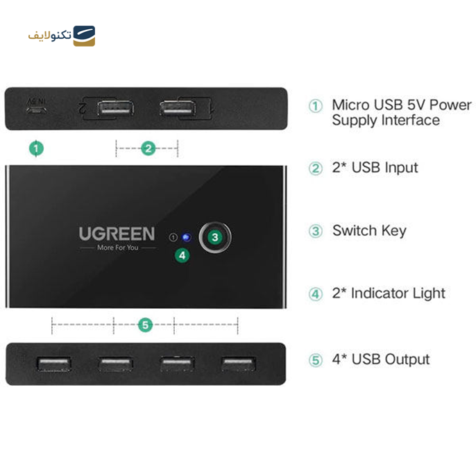 هاب سوئیچ USB یوگرین 4 پورت US216 مدل 30767 - UGREEN US216-30767 4 Port HUB Switch