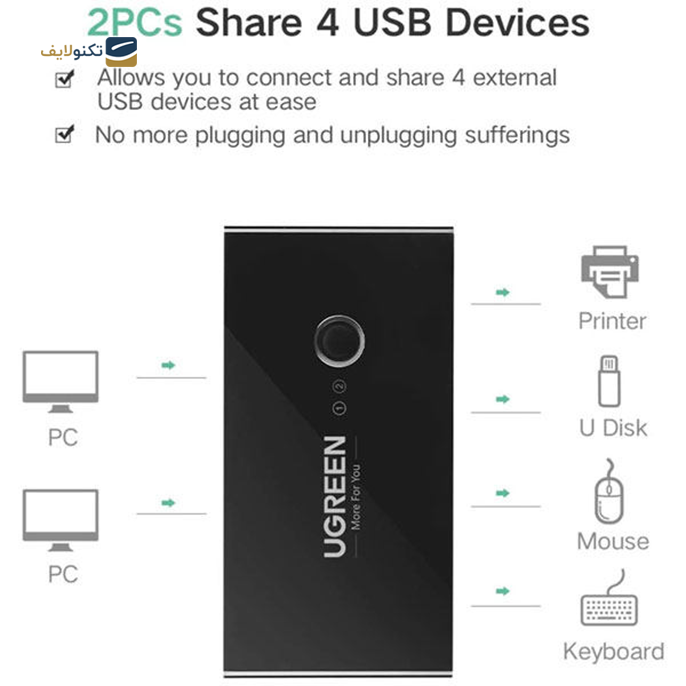 هاب سوئیچ USB یوگرین 4 پورت US216 مدل 30767 - UGREEN US216-30767 4 Port HUB Switch