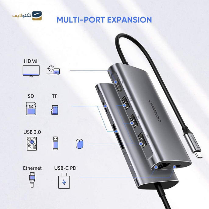 هاب USB-C یوگرین 8 پورت CM121 مدل 50538 - UGREEN CM121-50538 8 Port USB-C Hub