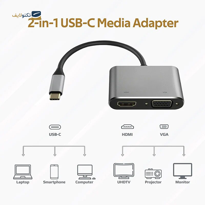 هاب USB-C یوگرین 2 پورت CM162 مدل 50505 - UGREEN CM162-50505 2 Port USB-C Hub