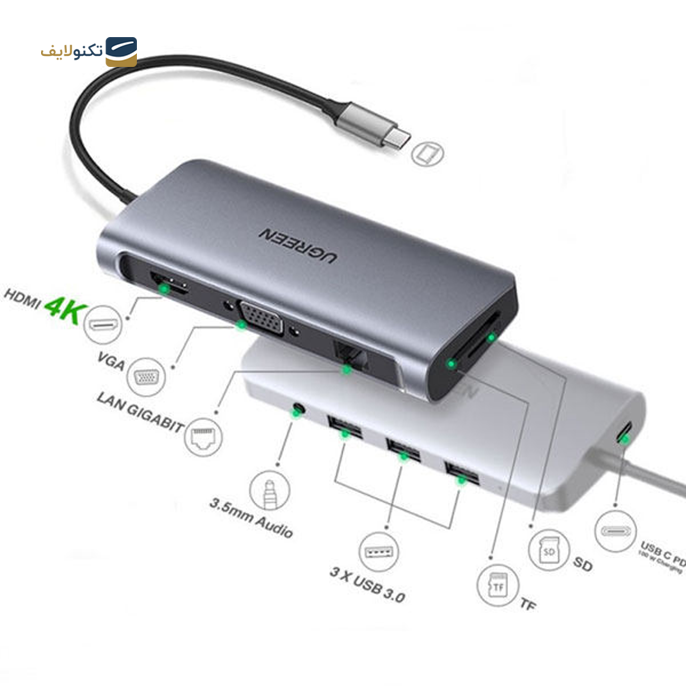 هاب USB-C یوگرین 10 پورت مدل 80133 - UGREEN CM179-80133 10 Port USB-C Hub