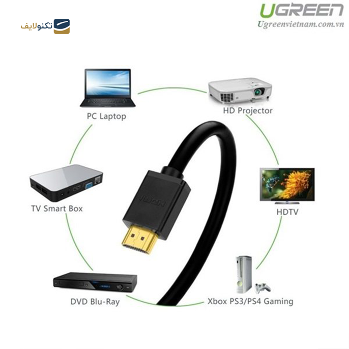 کابل HDMI یوگرین HD103 مدل 10173 طول 2 متر - UGREEN HDMI Cable HD103-10173