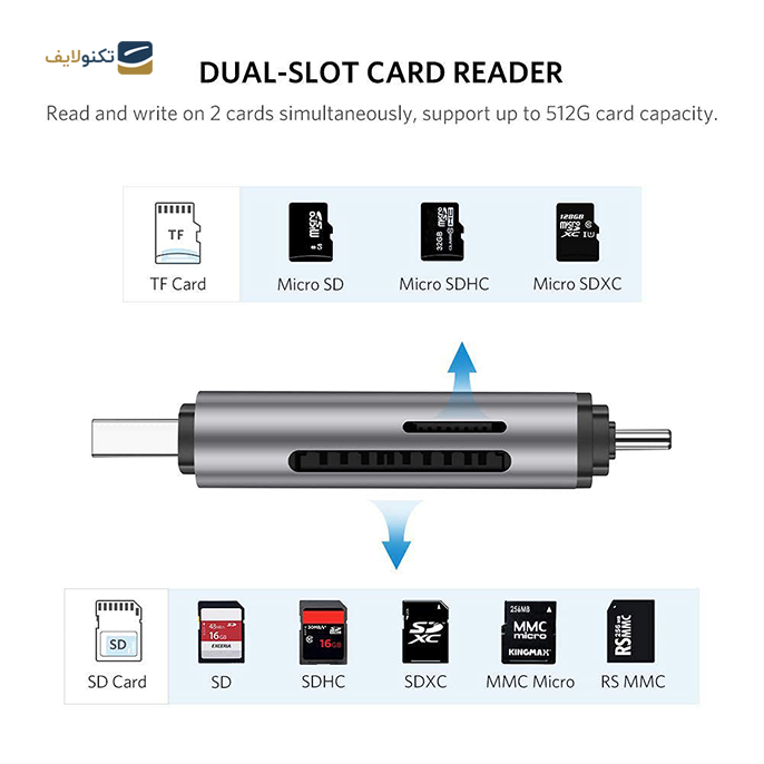 کارت‌ خوان یوگرین CM185 مدل 50706 - UGREEN CM185-50706 SD/TF Card Reader