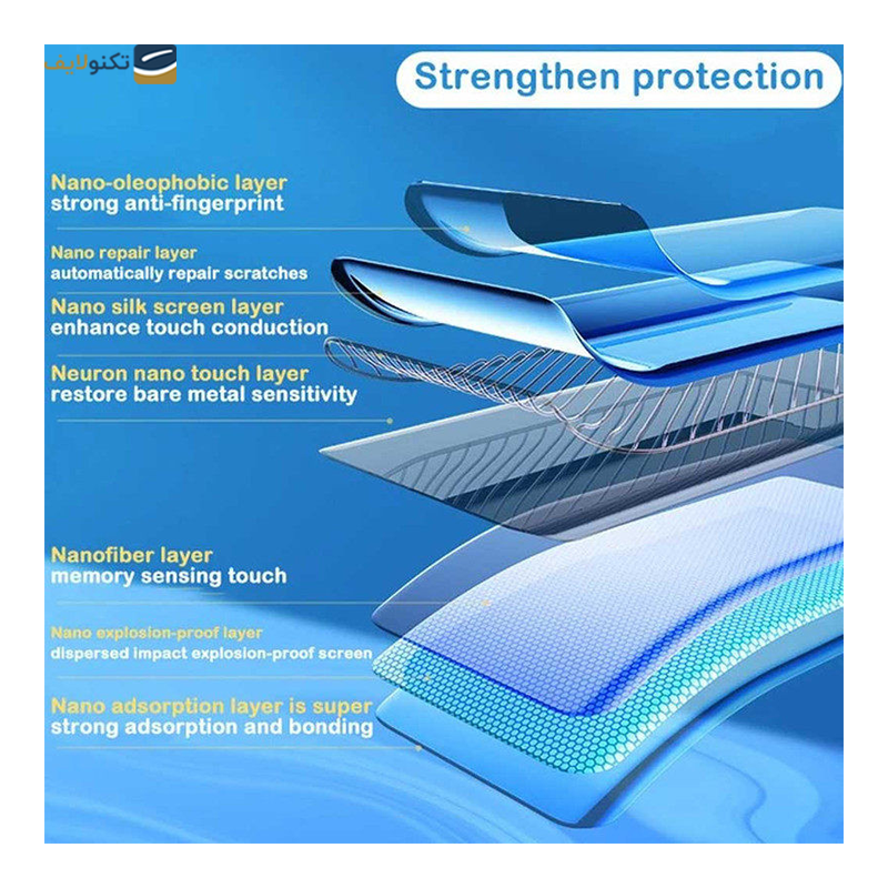 گلس گوشی سامسونگ Galaxy Z Fold 5 اپیکوی مدل Hydrogel به همراه محافظ پشت گوشی - Epicoy Hydrogel Screen Protector For Samsung Galaxy Z Fold 5