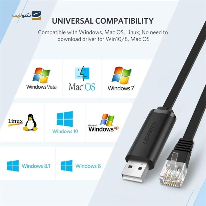 کابل شبکه USB به RJ45 یوگرین CM204 مدل 60813 طول 3 متر	 - UGREEN CM204 60813 USB 2.0 to RJ45 Console Cable 3m