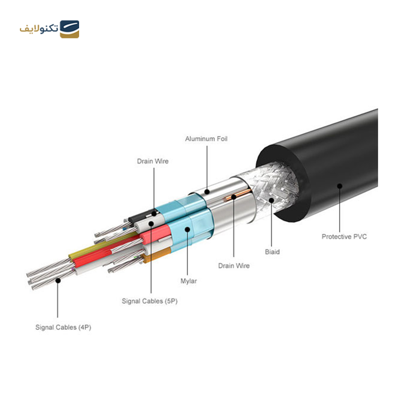 کابل تبدیل Display Port یوگرین DP102 مدل 10245 طول 1.5 متر - UGREEN DP102-10245 DP Male to Male Cable