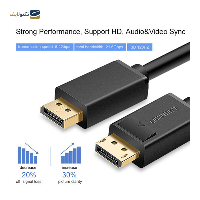 کابل تبدیل Display Port یوگرین DP102 مدل 10245 طول 1.5 متر - UGREEN DP102-10245 DP Male to Male Cable