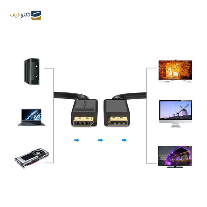 کابل تبدیل Display Port یوگرین DP102 مدل 10245 طول 1.5 متر - UGREEN DP102-10245 DP Male to Male Cable