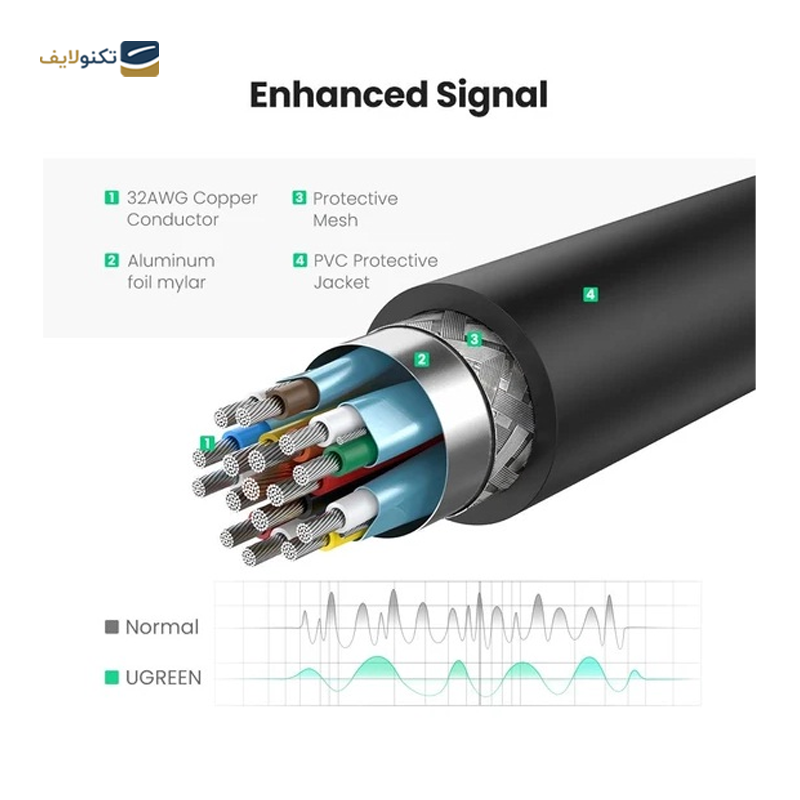 کابل Display Port به HDMI یوگرین MM137 مدل 40363 طول 25 سانتی متر - UGREEN MM137 40363 DisplayPort to HDMI Female adapter cable