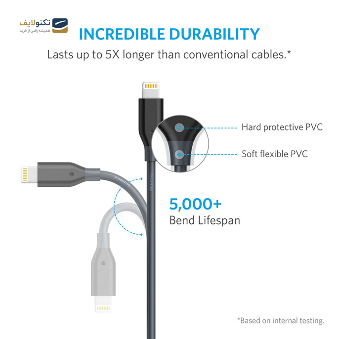  کابل لایتنینگ انکر مدل A8012 طول 0.9 متر - Anker A8012 USB to Lightning Cable 0.9m