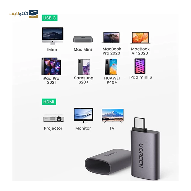 مبدل USB-C به HDMI یوگرین مدل US320 70450 - Ugreen US320 70450 USB-C To HDMI Adapter