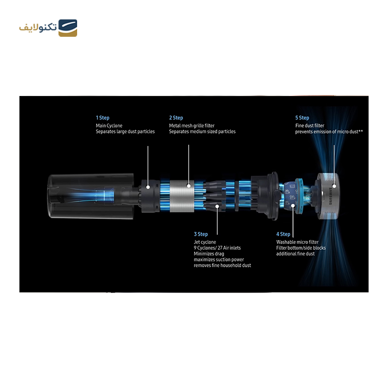 جارو شارژی سامسونگ مدل JET 60-VS15A6031R4 - Samsung JET 60-VS15A6031R4 Electric Broom