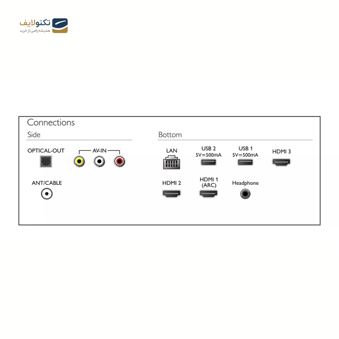  تلویزیون ال ای دی هوشمند فیلیپس مدل 50PUT6004 سایز 50 اینچ - Philips 50PUT6004 Smart LED TV 50 Inch