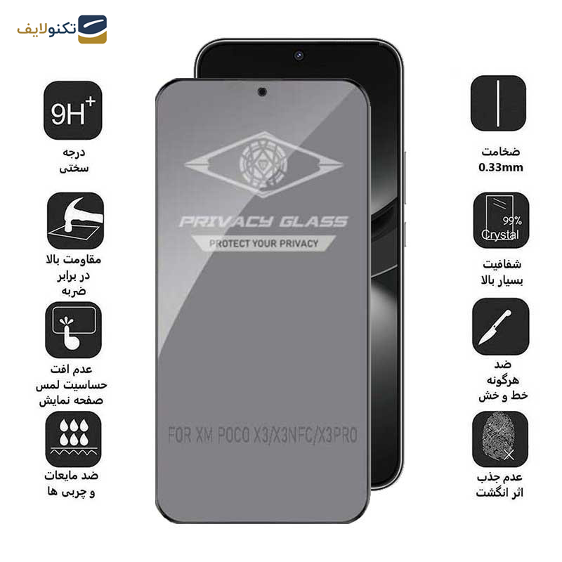 محافظ صفحه نمایش حریم شخصی اپیکوی مدل Privacy مناسب برای گوشی موبایل هوآوی Nova 12 / Nova 12 Lite / Nova 11 SE / Nova 10 SE - Epicoy Privacy Screen Protector For Huawei Nova 12 / Nova 12 Lite / Nova 11 SE / Nova 10 SE
