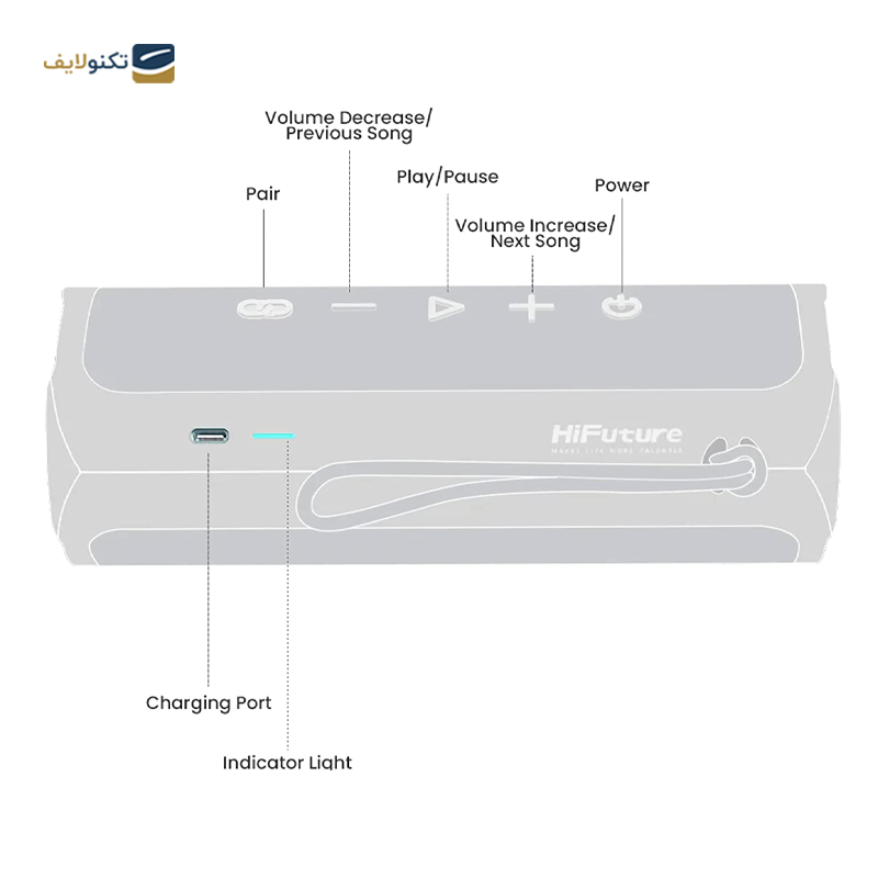 اسپیکر بلوتوثی قابل حمل های فیوچر مدل Ripple - HiFuture Ripple Portable Bluetooth Speaker