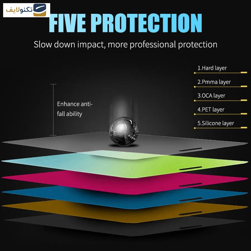 محافظ صفحه نمایش مات اپیکوی مدل BodyGuard مناسب برای گوشی موبایل سامسونگ Galaxy A20-A30-M30-M30s-A50s-A40s-M10s-M21-M31-F41- M40s-M31 Prime-F22 - Epicoy BodyGuard Screen Protector For Samsung Galaxy A20-A30-M30-M30s-A50s-A40s-M10s-M21-M31-F41-M40s-M31 Prime -F22