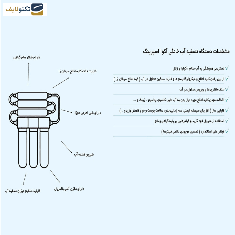 دستگاه تصفیه کننده آب آکوآ اسپرینگ مدل CHROME - IFUF10 به همراه فیلتر مجموعه 3 عددی - 