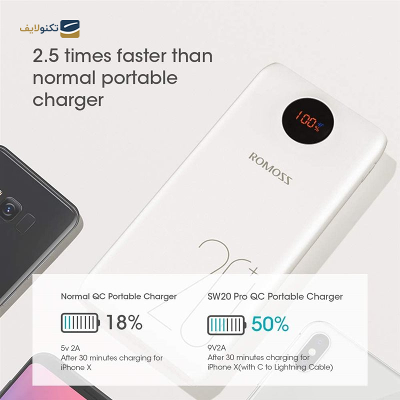 پاوربانک روموس مدل SW20Pro ظرفیت 20000 میلی آمپر ساعت - Romoss SW20Pro 20000mAh Power bank