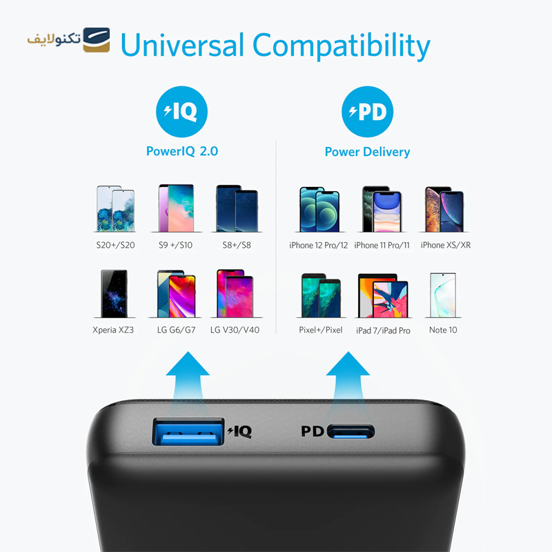 پاور بانک انکر مدل PowerCore Metro Essential A1287 ظرفیت 20000 میلی آمپر ساعت - Anker Power Bank PowerCore Metro Essential A1287 20000 mAh