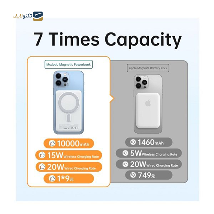  پاوربانک مک دودو مدل MC-069 ظرفیت 10000 میلی آمپر - PowerBank Mcdodo MC-0691 10000mHa