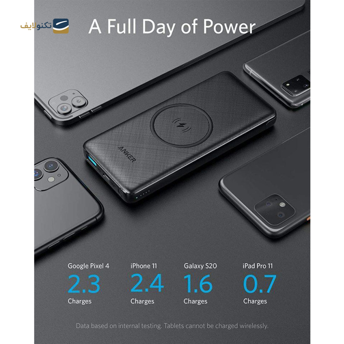 پاوربانک انکر مدل A1617 PowerCore III ظرفیت 10000 میلی آمپر ساعت - Anker A1617 PowerCore III 10000mAh Power Bank