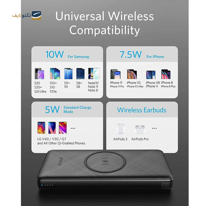 پاوربانک انکر مدل A1617 PowerCore III ظرفیت 10000 میلی آمپر ساعت - Anker A1617 PowerCore III 10000mAh Power Bank
