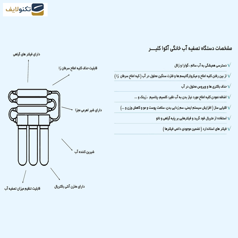 دستگاه تصفیه کننده آب آکوآ کلیر مدل NEWDESIGN 2020-AFQ9 به همراه فیلتر مجموعه 4 عددی - 