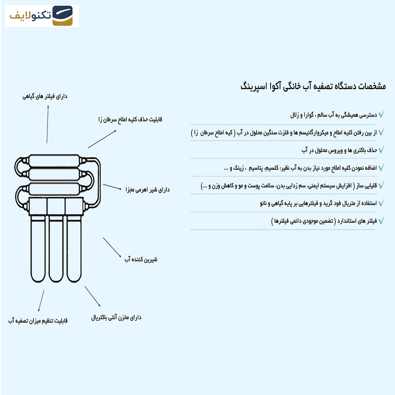 دستگاه تصفیه کننده آب آکوآ اسپرینگ مدل RO - NF2900 به همراه فیلتر مجموعه 3 عددی - 