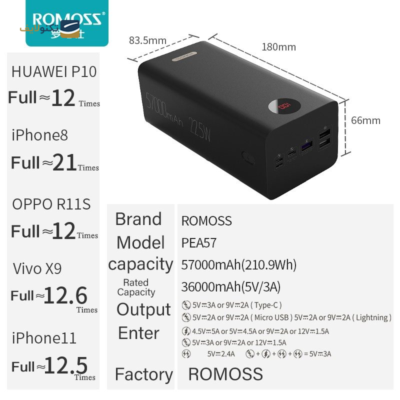 پاوربانک روموس مدل PEA57 ظرفیت 57000 میلی آمپر ساعت - Romoss PEA57 57000mAh Power bank