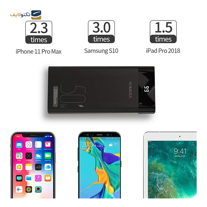 پاوربانک روموس مدل PPD20 ظرفیت 20000 میلی آمپر ساعت - Romoss PPD20 20000mAh Power bank