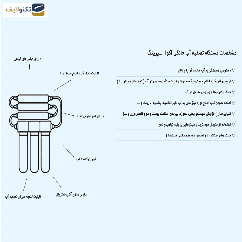 دستگاه تصفیه کننده آب آکوآ اسپرینگ مدل NF - SF4400 به همراه فیلتر تصفیه اب کد 01 مجموعه 3 عددی - 