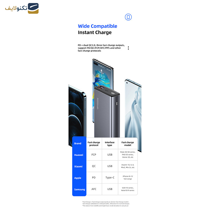 پاوربانک یوسمز مدل US-CD165 ظرفیت 30000 میلی آمپر ساعت به همراه کابل تایپ سی - 